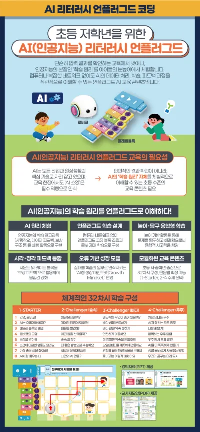 [로비코] AI리터러시 언플러그드 세트 상세 이미지