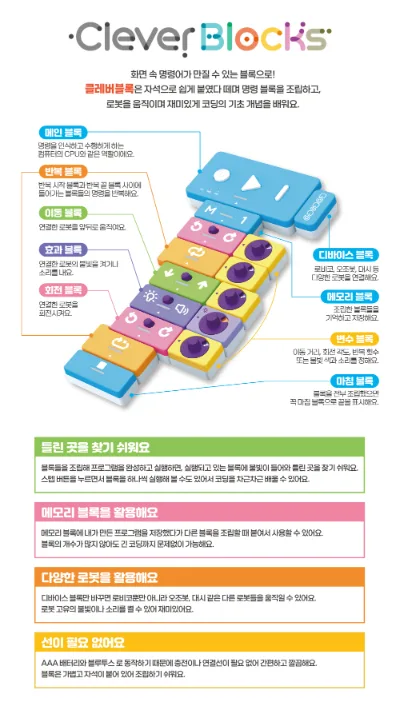 [CleverBlocks-3세대] 클레버블록 로비코 (로봇 미포함) 상세 이미지