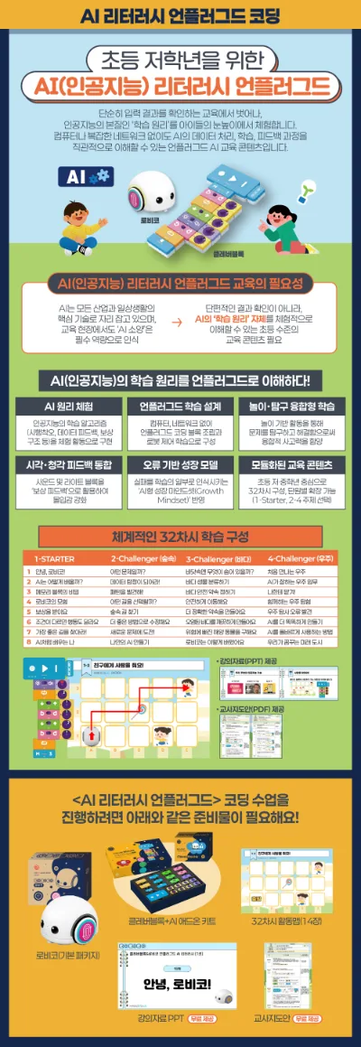 [로비코] AI리터러시 언플러그드코딩 활동맵 상세 이미지